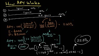 How Annual Percentage Yield APY Works  Personal Finance Series [upl. by Aikenat289]