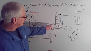 Pressure Compensated 27min [upl. by Tomaso]