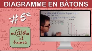 Construire un diagramme en bâtons  Cinquième [upl. by Urissa]