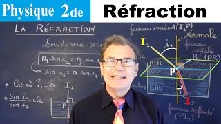 Réfraction de la lumière et loi Snell Descartes  Physique 2de [upl. by Essa]