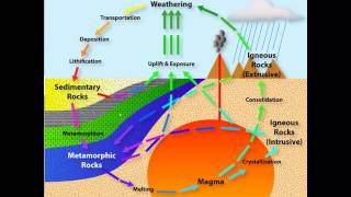 Geology for Ecotopia [upl. by Moselle]