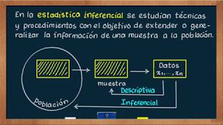 0398 ¿Qué es la estadística inferencial [upl. by Nnarual]