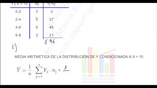 ESTADÍSTICA DESCRIPTIVA II EJERCICIO 2 MEDIA VARIANZA Y CV DE DISTRIBUCIÓN CONDICIONADA [upl. by Skillern843]