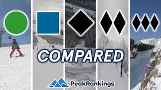 Beginner to Extreme Ski Resort Terrain Levels Explained [upl. by Llertniuq69]