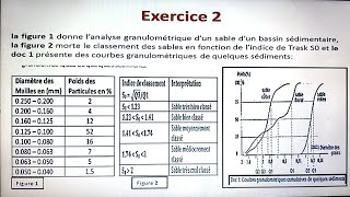 exercices la réalisation de la carte paleogeographique dune région donnée [upl. by Nahtam]