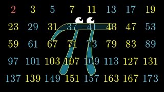 Pi hiding in prime regularities [upl. by Nicholas594]