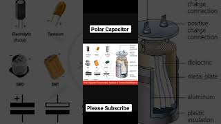 Polar Capacitor की जानकारी। [upl. by Geithner990]