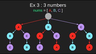 Leetcode 46 Permutations  Introduction to backtracking [upl. by Krasner]