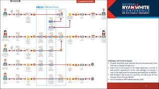 Two States’ Journeys to Integrate ProgramsUtilize Innovations to Improve Data Quality 20877 [upl. by Ardyce]