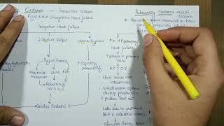 oedema part 2  Types of oedema [upl. by Lemkul]