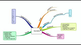 13 Operator in Java [upl. by Urbannai]