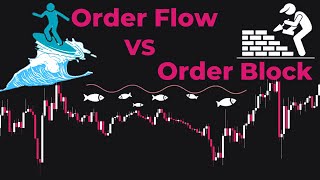 Why Valid Order Blocks Fail in Forex Trading Exploring the Order Flow Trading Strategy [upl. by Hestia]