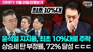 신인규의 핫스팟김봉신김지호 윤석열 지지율 최초 10대로 추락…상승세 탄 부정률 72 달성 quot임계점 깨졌다quot 11월 1일 전체보기 [upl. by Britt]