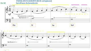 Tetracordos Dúo Análisis musical [upl. by Atikin]