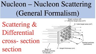 NucleonNucleon Scattering  Scattering and Differential Cross sections [upl. by Showker]