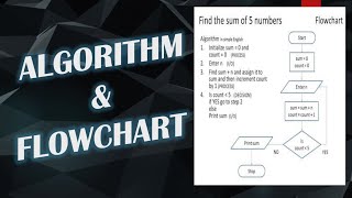 How to Make Algorithm and Flowchart from a given problem [upl. by Ben681]