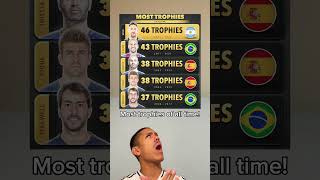 MOST TROPHIES OF ALL TIME🤩🏆 [upl. by Leuams983]