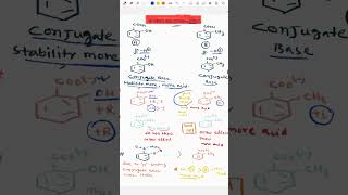 Acidity of Benzoic acid  ortho effect  hydrogen bonding class 12 [upl. by Clotilde]