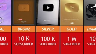 All YouTube Play Buttons  Comparison [upl. by Emelen899]