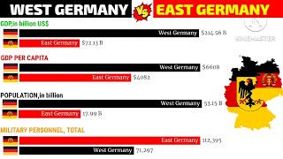 East Germany vs West GermanyWest Germany vs East Germany comparisonComparison videoGDP Military [upl. by Harte]