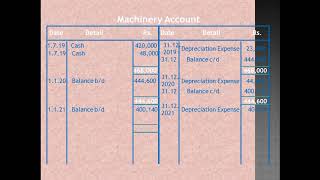 DepreciationDiminishing Balance MethodReducing Balance Method [upl. by Camilo]