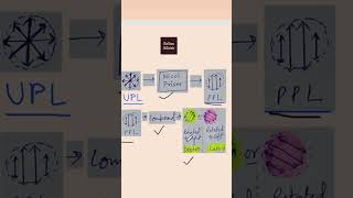 Dextrorotatory and levorotatory compounds planepolarizedlight rotationofppl glucose fructose [upl. by Alanson]