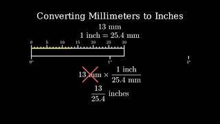 Convert 13 Millimeters to Inches [upl. by Icak142]