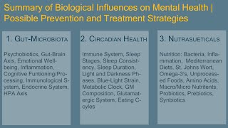 Biological Influences on Mental Health EP1 [upl. by Akere638]