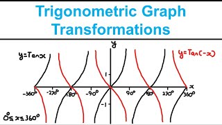 Trigonometric Graph Transformations  Trigonometric Ratios Pure 1  Edexcel AS and A Level Maths [upl. by Laura]