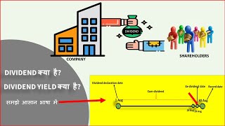 what is dividend what is dividend yield Dividend kya hota hai Explained in details [upl. by Nuarb]