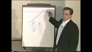 Trading Psychology Seminar Mark Douglas 1 of 2 [upl. by Irod]