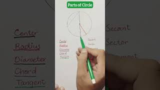 Parts of circle circle maths shorts trending [upl. by Eiramacissej]