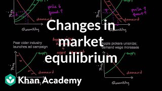 Changes in Market Equilibrium [upl. by Vig428]