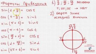 18 Математика без Хуни Формулы Приведения [upl. by Anitnahs]