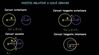 Poziţiile relative a două cercuri  LectiiVirtualero [upl. by Hortense890]