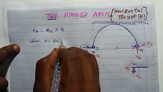 Two hinged arch  Horizontal thrust [upl. by Eisej]