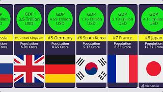 Top 10 Most Powerful Countries in the World 2024  Global Power Rankings [upl. by Eetsirhc341]