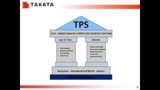 Kaizen Training TPS Jishuken Basic [upl. by Nerred55]