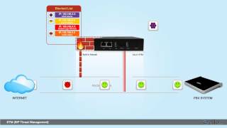 STM SIP Threat Manager [upl. by Osborn655]