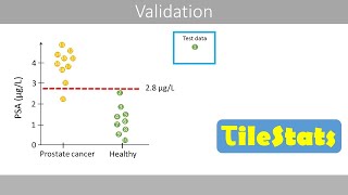 Validation techniques  explained with simple examples Holdout crossvalidation LOOCV [upl. by Natanoy643]