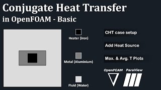 Conjugate Heat Transfer in OpenFOAM  Basic  chtMultiRegionFoam [upl. by Lemrej]