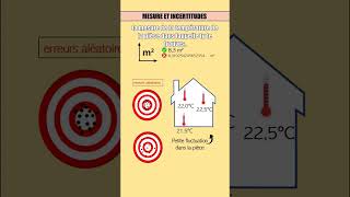 Mesure et incertitudes en physique chimie [upl. by Bora]