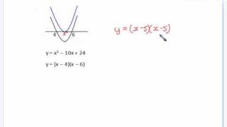 12 Wiskunde Calculus deur SSir [upl. by Clein695]