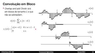 Processamento Digital de Sinais  Convolução Circular [upl. by Christiane]