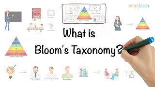 Blooms Taxonomy In 5 Minutes  Blooms Taxonomy Explained  What Is Blooms Taxonomy  Simplilearn [upl. by Jerold567]