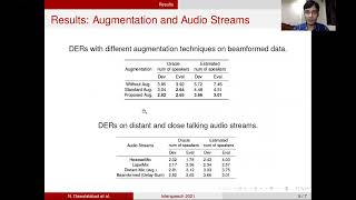 ECAPATDNN Embeddings for Speaker Diarization  3 minutes introduction [upl. by Attey]