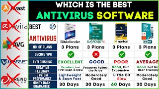 Best Antivirus 2024🔥Antivirus for Windows 1011 amp mac🔥Best Antivirus for PC amp Laptop Activation Key [upl. by Adnawak62]