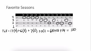 Math 1030 Unit 3  Borda Count Method [upl. by Hareema]