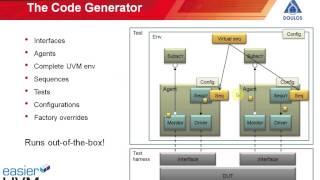 Introducing Easier UVM [upl. by Venu579]