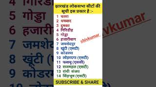 jharkhand GKjharkhand shorts short shortvideo jsscnewvacancy [upl. by Rocker747]